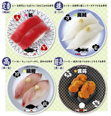 Sushi Playing Card Game image 5