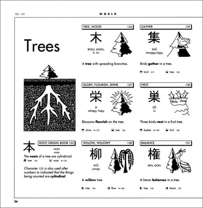 Kanji Pictographix - The Illustrated Guide to Kanji & Kana