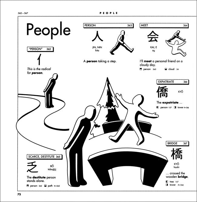 Kanji Pictographix - The Illustrated Guide to Kanji & Kana