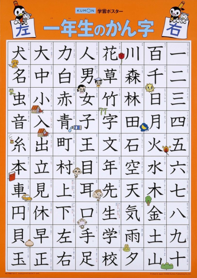 [KUMON] Japan First Grade Kanji Poster